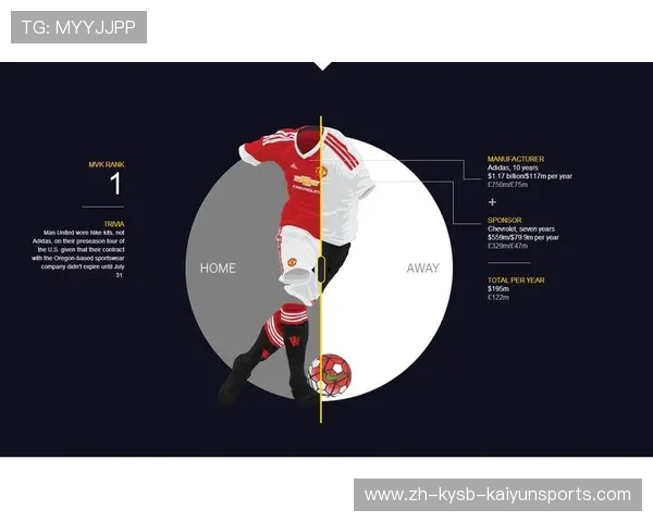 英超球衣市场收入及经济效益分析